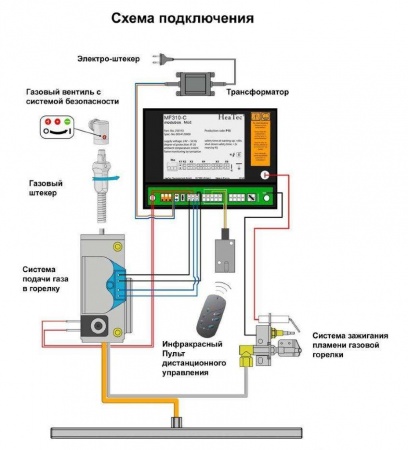 
Газовая топка Vero Design NI G6 H2